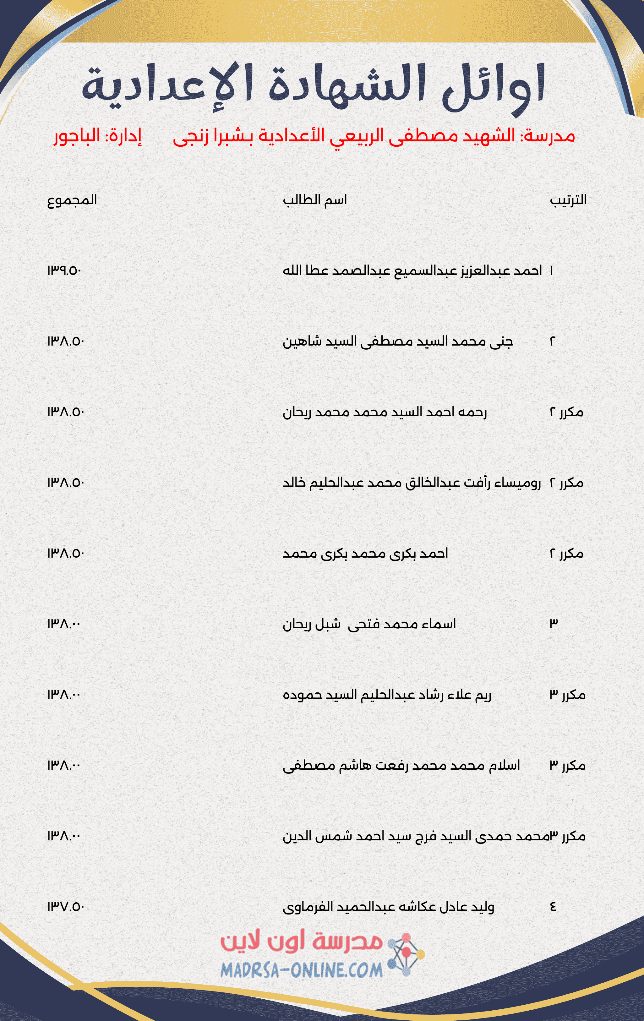 Top Students Certificate